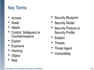 Comprehensive Overview of Information Security Principles and Systems ...