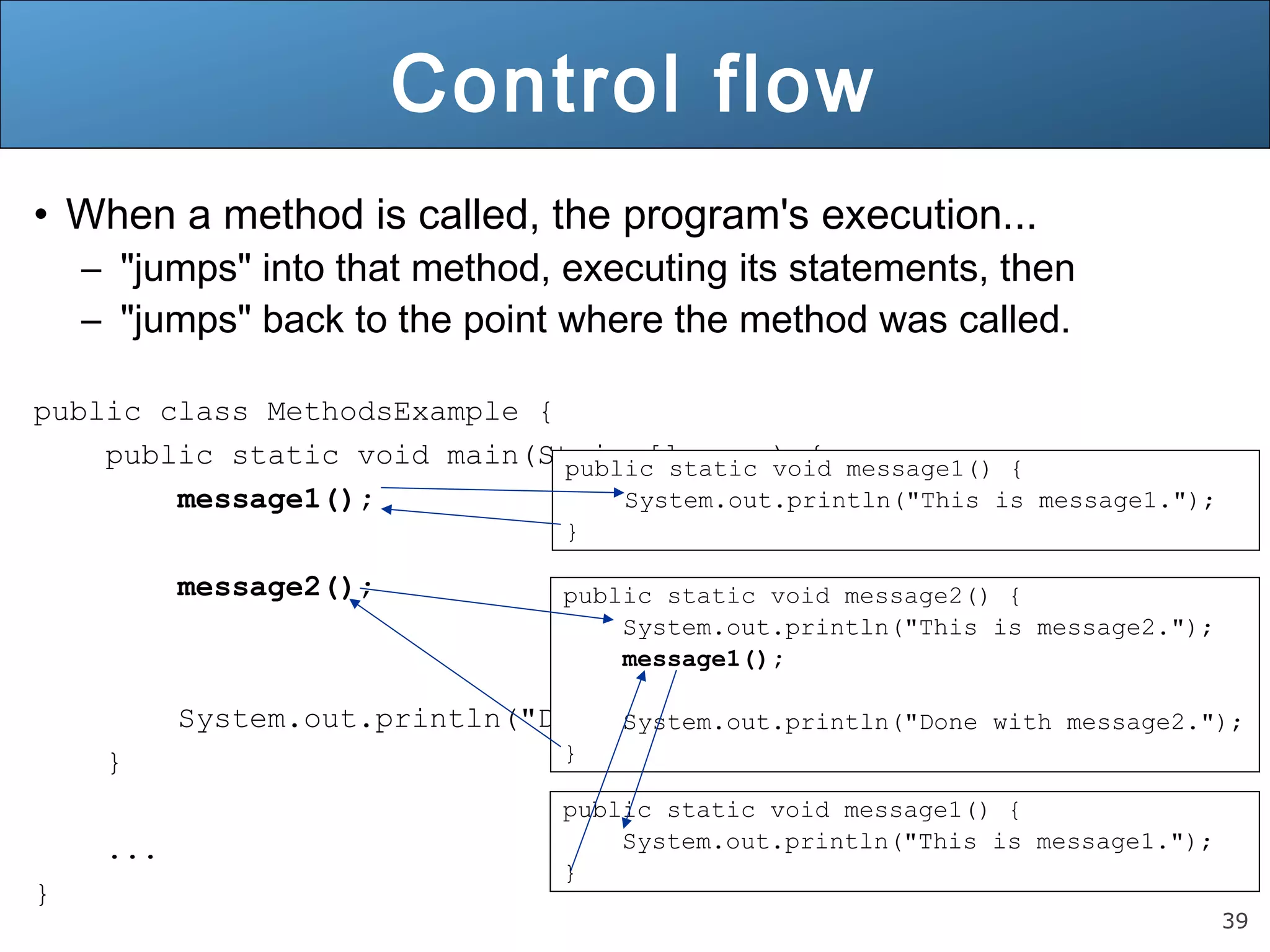 39 Control flow • When a method is called, the program's execution... – "jumps" into that method, executing its statements, then – "jumps" back to the point where the method was called. public class MethodsExample { public static void main(String[] args) { message1(); message2(); System.out.println("Done with main."); } ... } public static void message1() { System.out.println("This is message1."); } public static void message2() { System.out.println("This is message2."); message1(); System.out.println("Done with message2."); } public static void message1() { System.out.println("This is message1."); } 
