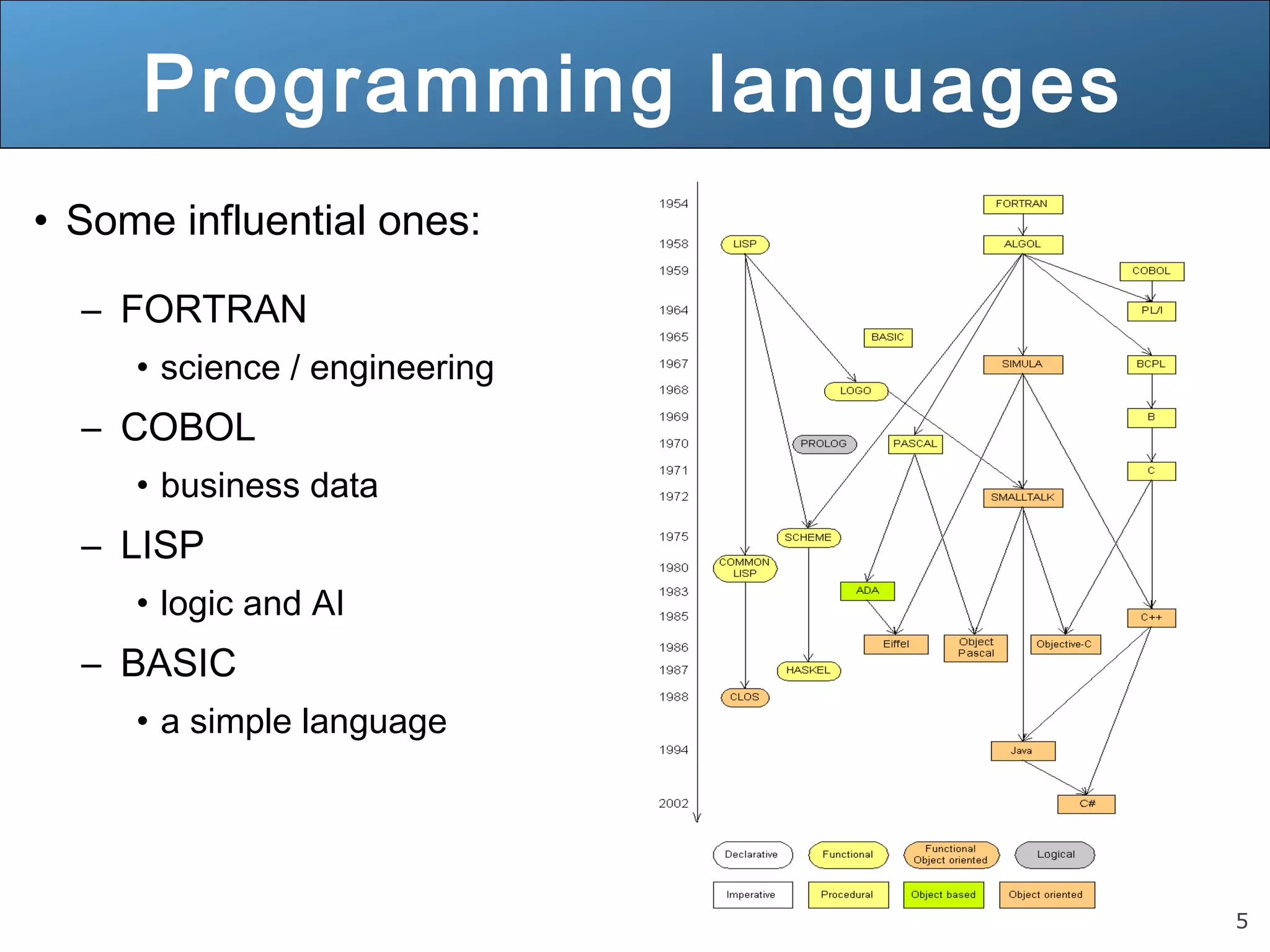 5 Programming languages • Some influential ones: – FORTRAN • science / engineering – COBOL • business data – LISP • logic and AI – BASIC • a simple language 