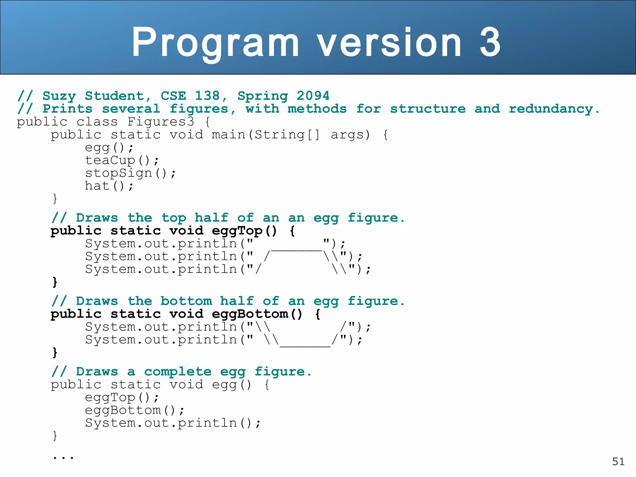 51 Program version 3 // Suzy Student, CSE 138, Spring 2094 // Prints several figures, with methods for structure and redundancy. public class Figures3 { public static void main(String[] args) { egg(); teaCup(); stopSign(); hat(); } // Draws the top half of an an egg figure. public static void eggTop() { System.out.println(" ______"); System.out.println(" / "); System.out.println("/ "); } // Draws the bottom half of an egg figure. public static void eggBottom() { System.out.println(" /"); System.out.println(" ______/"); } // Draws a complete egg figure. public static void egg() { eggTop(); eggBottom(); System.out.println(); } ... 
