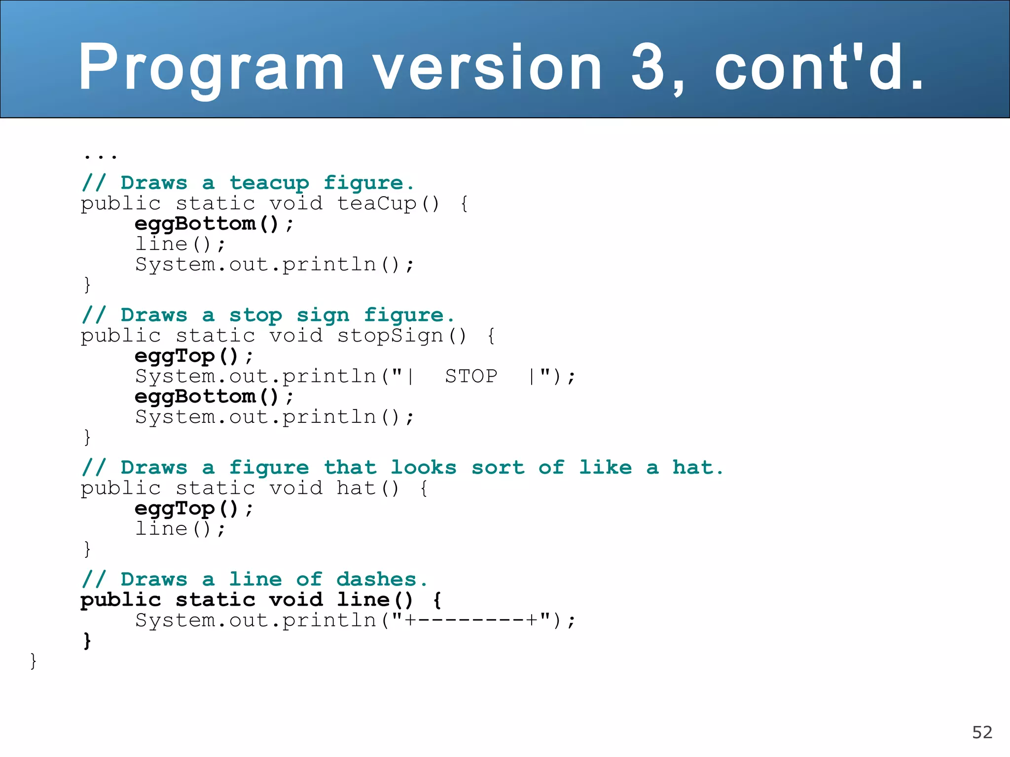 52 Program version 3, cont'd. ... // Draws a teacup figure. public static void teaCup() { eggBottom(); line(); System.out.println(); } // Draws a stop sign figure. public static void stopSign() { eggTop(); System.out.println("| STOP |"); eggBottom(); System.out.println(); } // Draws a figure that looks sort of like a hat. public static void hat() { eggTop(); line(); } // Draws a line of dashes. public static void line() { System.out.println("+--------+"); } } 