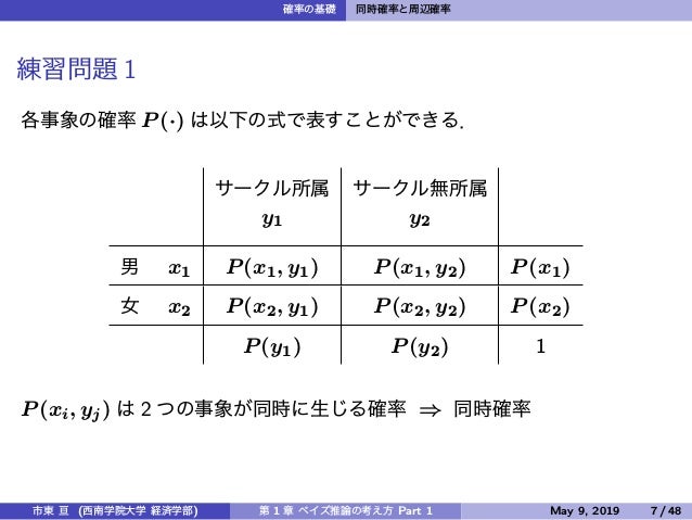 2019年 演習ii 第１章 ベイズ推論の考え方 Part 1