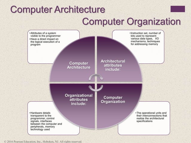 Chapter 1 William stalling 10th edition basic computer organization and ...