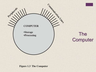 The
Computer
 