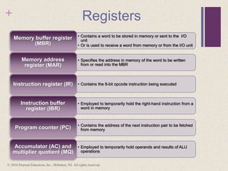 + Registers
• Contains a word to be stored in memory or sent to the I/O
unit
• Or is used to receive a word from memory or from the I/O unit
Memory buffer register
(MBR)
• Specifies the address in memory of the word to be written
from or read into the MBR
Memory address
register (MAR)
• Contains the 8-bit opcode instruction being executed
Instruction register (IR)
• Employed to temporarily hold the right-hand instruction from a
word in memory
Instruction buffer
register (IBR)
• Contains the address of the next instruction pair to be fetched
from memory
Program counter (PC)
• Employed to temporarily hold operands and results of ALU
operations
Accumulator (AC) and
multiplier quotient (MQ)
© 2016 Pearson Education, Inc., Hoboken, NJ. All rights reserved.
 