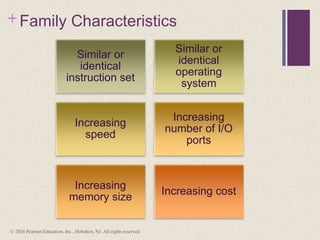 + Family Characteristics
Similar or
identical
instruction set
Similar or
identical
operating
system
Increasing
speed
Increasing
number of I/O
ports
Increasing
memory size
Increasing cost
© 2016 Pearson Education, Inc., Hoboken, NJ. All rights reserved.
 