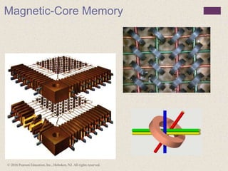 © 2016 Pearson Education, Inc., Hoboken, NJ. All rights reserved.
Magnetic-Core Memory
 
