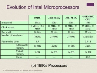 Evolution of Intel Microprocessors
(b) 1980s Processors
80286 386TM DX 386TM SX 486TM DX
CPU
Introduced 1982 1985 1988 1989
Clock speeds 6 MHz - 12.5
MHz
16 MHz - 33
MHz
16 MHz - 33
MHz
25 MHz - 50
MHz
Bus width 16 bits 32 bits 16 bits 32 bits
Number of transistors
134,000 275,000 275,000 1.2 million
Feature size (µm) 1.5 1 1 0.8 - 1
Addressable
memory
16 MB 4 GB 16 MB 4 GB
Virtual
memory
1 GB 64 TB 64 TB 64 TB
Cache — — — 8 kB
© 2016 Pearson Education, Inc., Hoboken, NJ. All rights reserved.
 