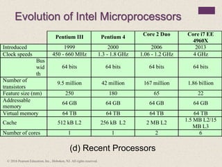 Evolution of Intel Microprocessors
(d) Recent Processors
Pentium III Pentium 4
Core 2 Duo Core i7 EE
4960X
Introduced 1999 2000 2006 2013
Clock speeds 450 - 660 MHz 1.3 - 1.8 GHz 1.06 - 1.2 GHz 4 GHz
Bus
wid
th
64 bits 64 bits 64 bits 64 bits
Number of
transistors
9.5 million 42 million 167 million 1.86 billion
Feature size (nm) 250 180 65 22
Addressable
memory
64 GB 64 GB 64 GB 64 GB
Virtual memory 64 TB 64 TB 64 TB 64 TB
Cache 512 kB L2 256 kB L2 2 MB L2 1.5 MB L2/15
MB L3
Number of cores 1 1 2 6
© 2016 Pearson Education, Inc., Hoboken, NJ. All rights reserved.
 