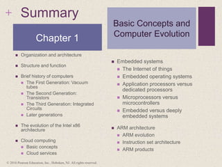 + Summary
 Organization and architecture
 Structure and function
 Brief history of computers
 The First Generation: Vacuum
tubes
 The Second Generation:
Transistors
 The Third Generation: Integrated
Circuits
 Later generations
 The evolution of the Intel x86
architecture
 Cloud computing
 Basic concepts
 Cloud services
 Embedded systems
 The Internet of things
 Embedded operating systems
 Application processors versus
dedicated processors
 Microprocessors versus
microcontrollers
 Embedded versus deeply
embedded systems
 ARM architecture
 ARM evolution
 Instruction set architecture
 ARM products
Chapter 1
Basic Concepts and
Computer Evolution
© 2016 Pearson Education, Inc., Hoboken, NJ. All rights reserved.
 
