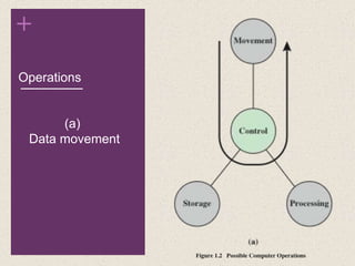 +
Operations
(a)
Data movement
 