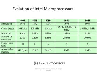CH01-COA10 computer_Stallings_(1)[1].pptx