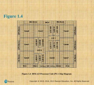 Copyright © 2019, 2016, 2013 Pearson Education, Inc. All Rights Reserved
Figure 1.4
 