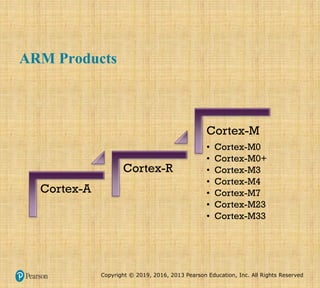 Copyright © 2019, 2016, 2013 Pearson Education, Inc. All Rights Reserved
ARM Products
Cortex-A
Cortex-R
Cortex-M
• Cortex-M0
• Cortex-M0+
• Cortex-M3
• Cortex-M4
• Cortex-M7
• Cortex-M23
• Cortex-M33
 