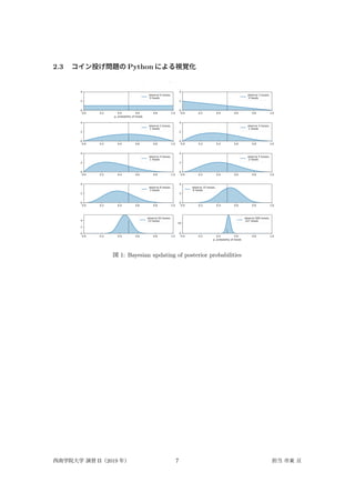2.3 コイン投げ問題の Python による視覚化
0.0 0.2 0.4 0.6 0.8 1.0
p, probability of heads
0
2
4
observe 0 tosses,
0 heads
0.0 0.2 0.4 0.6 0.8 1.0
0
2
4
observe 1 tosses,
0 heads
0.0 0.2 0.4 0.6 0.8 1.0
0
2
4
observe 2 tosses,
1 heads
0.0 0.2 0.4 0.6 0.8 1.0
0
2
4
observe 3 tosses,
1 heads
0.0 0.2 0.4 0.6 0.8 1.0
0
2
4
observe 4 tosses,
1 heads
0.0 0.2 0.4 0.6 0.8 1.0
0
2
4
observe 5 tosses,
2 heads
0.0 0.2 0.4 0.6 0.8 1.0
0
2
4
observe 8 tosses,
3 heads
0.0 0.2 0.4 0.6 0.8 1.0
0
2
4
observe 15 tosses,
8 heads
0.0 0.2 0.4 0.6 0.8 1.0
0
2
4
observe 50 tosses,
23 heads
0.0 0.2 0.4 0.6 0.8 1.0
p, probability of heads
0
10
observe 500 tosses,
257 heads
Bayesian updating of posterior probabilities
図 1: Bayesian updating of posterior probabilities
西南学院大学 演習 II（2019 年） 7 担当 市東 亘
 