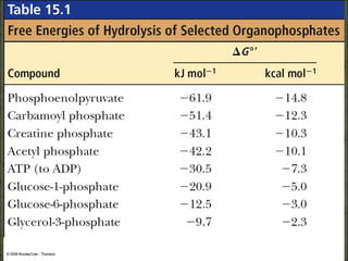 Table 15-1, p.425
 