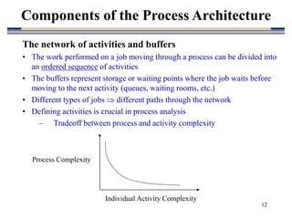 12
Components of the Process Architecture
The network of activities and buffers
• The work performed on a job moving through a process can be divided into
an ordered sequence of activities
• The buffers represent storage or waiting points where the job waits before
moving to the next activity (queues, waiting rooms, etc.)
• Different types of jobs  different paths through the network
• Defining activities is crucial in process analysis
– Tradeoff between process and activity complexity
Process Complexity
Individual Activity Complexity
 