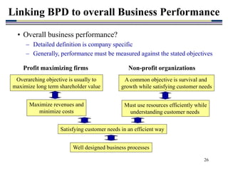 26
Linking BPD to overall Business Performance
• Overall business performance?
– Detailed definition is company specific
– Generally, performance must be measured against the stated objectives
Maximize revenues and
minimize costs
Must use resources efficiently while
understanding customer needs
Satisfying customer needs in an efficient way
Profit maximizing firms Non-profit organizations
Overarching objective is usually to
maximize long term shareholder value
A common objective is survival and
growth while satisfying customer needs
Well designed business processes
 
