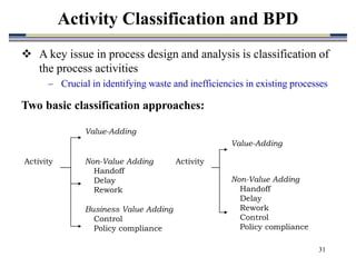 31
Activity Classification and BPD
 A key issue in process design and analysis is classification of
the process activities
– Crucial in identifying waste and inefficiencies in existing processes
Two basic classification approaches:
Activity
Value-Adding
Non-Value Adding
Handoff
Delay
Rework
Control
Policy compliance
Activity
Value-Adding
Non-Value Adding
Handoff
Delay
Rework
Business Value Adding
Control
Policy compliance
 