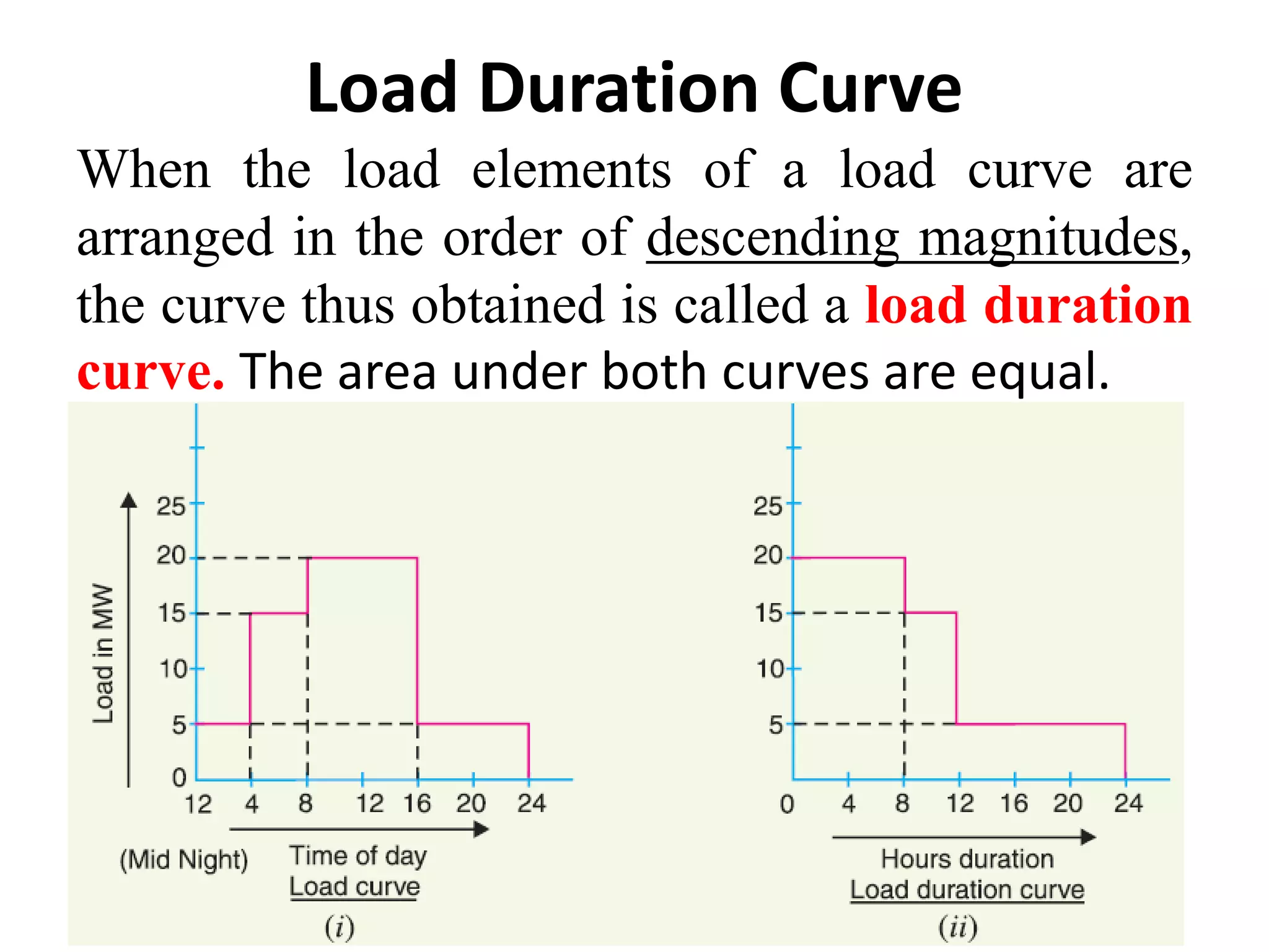Load Duration Curve
When the load elements of a load curve are
arranged in the order of descending magnitudes,
the curve thus obtained is called a load duration
curve. The area under both curves are equal.
 