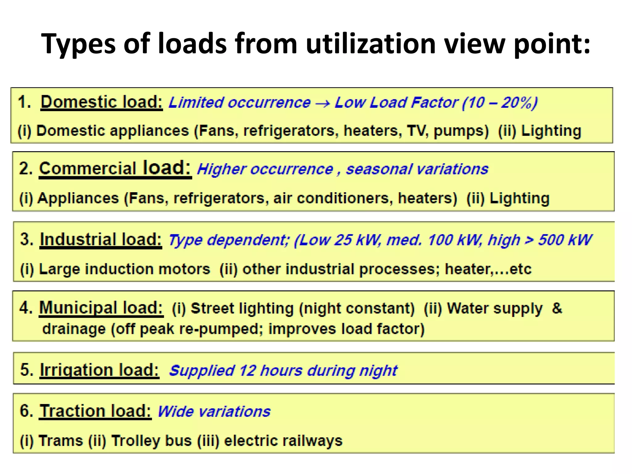 Types of loads from utilization view point:
 