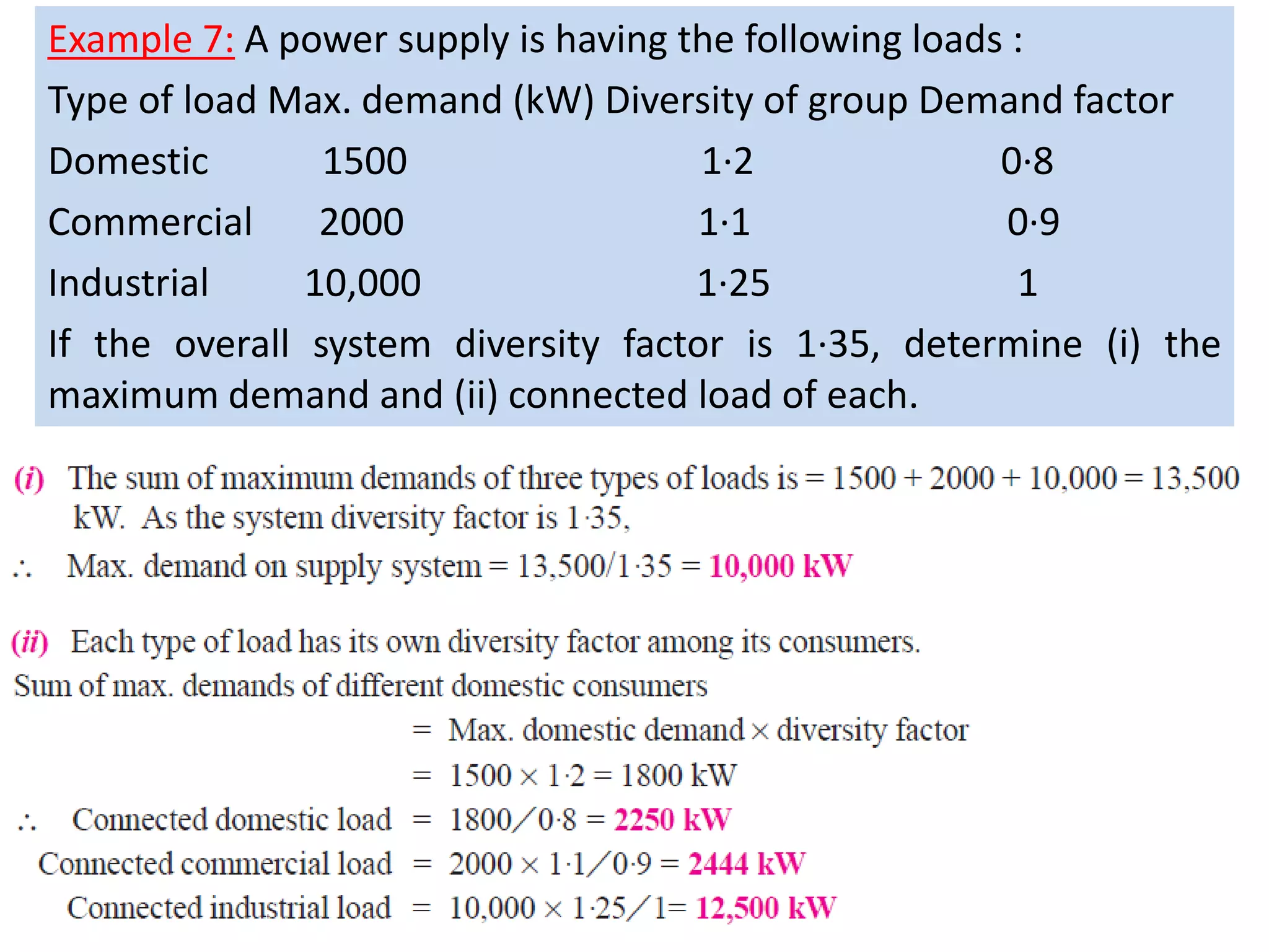 Example 7: A power supply is having the following loads :
Type of load Max. demand (kW) Diversity of group Demand factor
Domestic 1500 1·2 0·8
Commercial 2000 1·1 0·9
Industrial 10,000 1·25 1
If the overall system diversity factor is 1·35, determine (i) the
maximum demand and (ii) connected load of each.
 