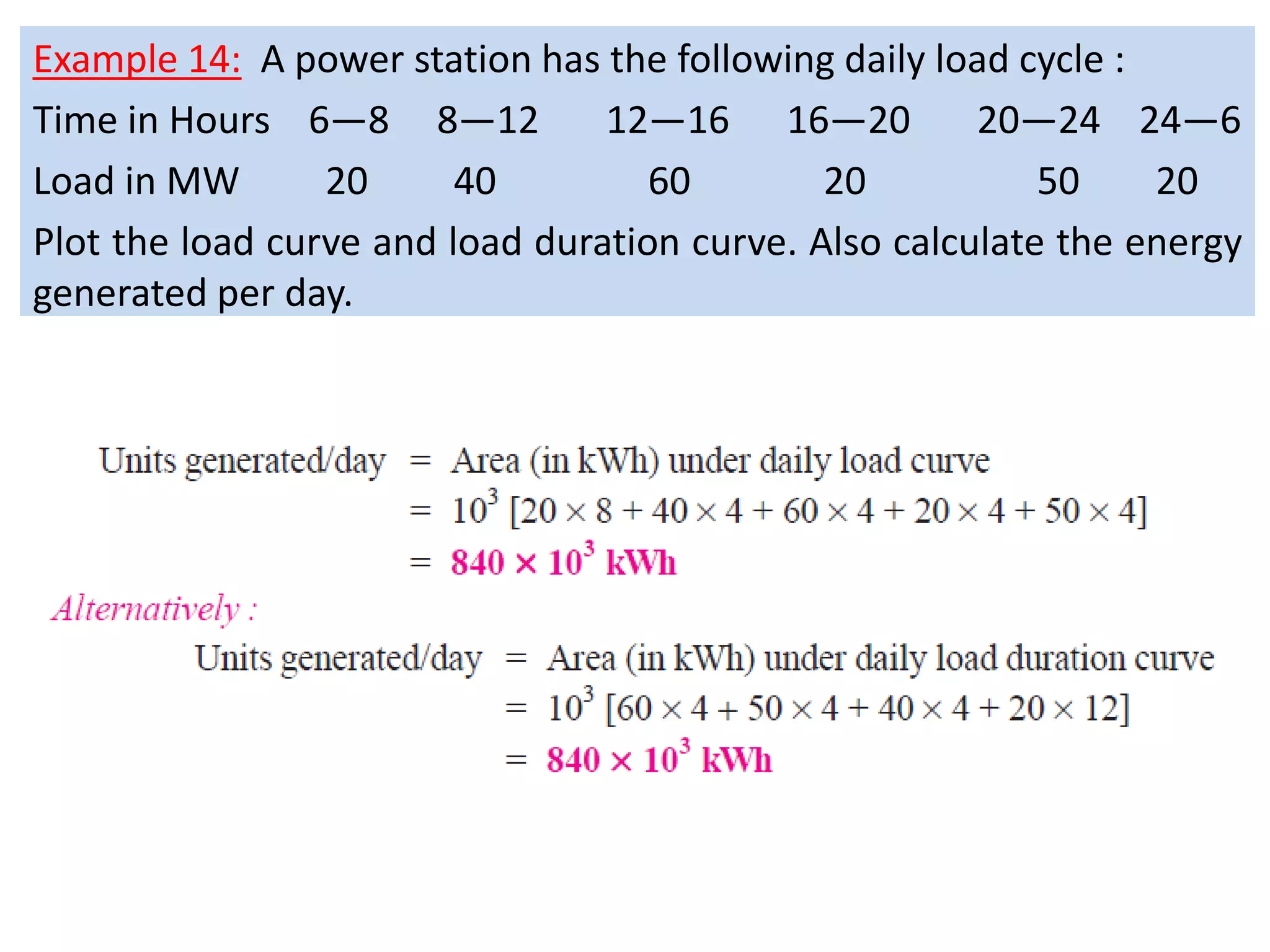 Example 14: A power station has the following daily load cycle :
Time in Hours 6—8 8—12 12—16 16—20 20—24 24—6
Load in MW 20 40 60 20 50 20
Plot the load curve and load duration curve. Also calculate the energy
generated per day.
 