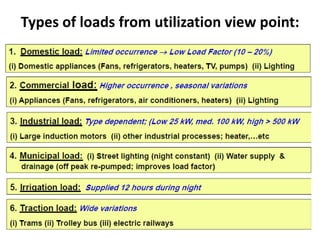 Types of loads from utilization view point:
 