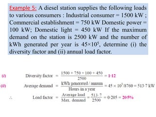 Example 5: A diesel station supplies the following loads
to various consumers : Industrial consumer = 1500 kW ;
Commercial establishment = 750 kW Domestic power =
100 kW; Domestic light = 450 kW If the maximum
demand on the station is 2500 kW and the number of
kWh generated per year is 45×105, determine (i) the
diversity factor and (ii) annual load factor.
 