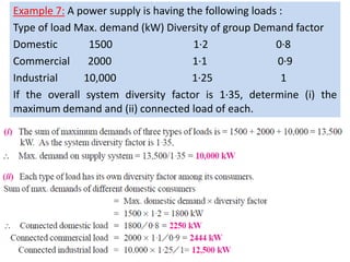 Example 7: A power supply is having the following loads :
Type of load Max. demand (kW) Diversity of group Demand factor
Domestic 1500 1·2 0·8
Commercial 2000 1·1 0·9
Industrial 10,000 1·25 1
If the overall system diversity factor is 1·35, determine (i) the
maximum demand and (ii) connected load of each.
 