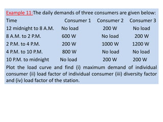 Example 11:The daily demands of three consumers are given below:
Time Consumer 1 Consumer 2 Consumer 3
12 midnight to 8 A.M. No load 200 W No load
8 A.M. to 2 P.M. 600 W No load 200 W
2 P.M. to 4 P.M. 200 W 1000 W 1200 W
4 P.M. to 10 P.M. 800 W No load No load
10 P.M. to midnight No load 200 W 200 W
Plot the load curve and find (i) maximum demand of individual
consumer (ii) load factor of individual consumer (iii) diversity factor
and (iv) load factor of the station.
 