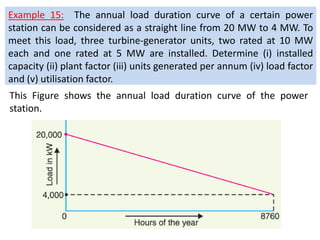 Example 15: The annual load duration curve of a certain power
station can be considered as a straight line from 20 MW to 4 MW. To
meet this load, three turbine-generator units, two rated at 10 MW
each and one rated at 5 MW are installed. Determine (i) installed
capacity (ii) plant factor (iii) units generated per annum (iv) load factor
and (v) utilisation factor.
This Figure shows the annual load duration curve of the power
station.
 