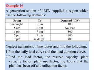 Example 16
A generation station of 1MW supplied a region which
has the following demands:
Neglect transmission line losses and find the following:
1.Plot the daily load curve and the load duration curve.
2.Find the load factor, the reserve capacity, plant
capacity factor, plant use factor, the hours that the
plant has been off and utilization factor.
 