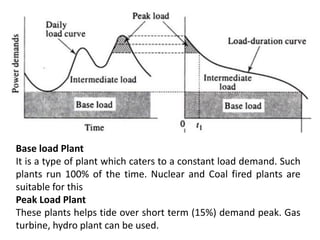 Base load Plant
It is a type of plant which caters to a constant load demand. Such
plants run 100% of the time. Nuclear and Coal fired plants are
suitable for this
Peak Load Plant
These plants helps tide over short term (15%) demand peak. Gas
turbine, hydro plant can be used.
 
