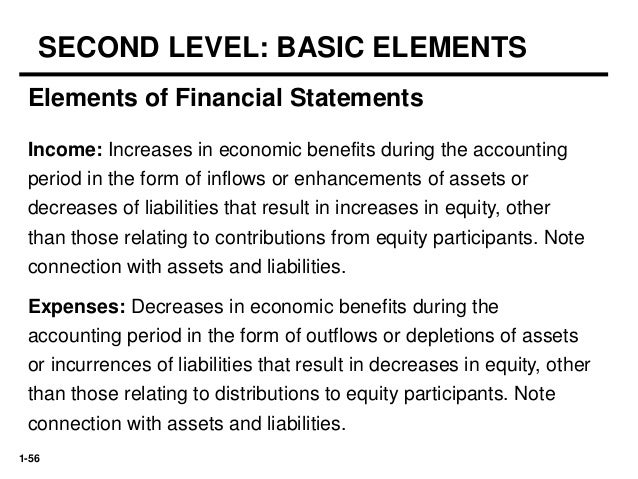 Ch01 Financial Accounting Ch01 Financial Accounting
