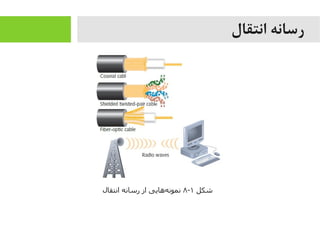 ‫انتقال‬ ‫رسانه‬
‫شکل‬۱-۸‫انتقال‬ ‫رسانه‬ ‫از‬ ‫ههایی‬‌‫ه‬ ‫نمون‬
 