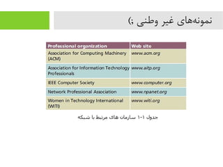 (; ‫وطنی‬ ‫غیر‬ ‫هاهای‬‌‫ه‬ ‫نمون‬
‫جدول‬۱-۱‫شبکه‬ ‫با‬ ‫مرتبط‬ ‫های‬ ‫سازمان‬
 