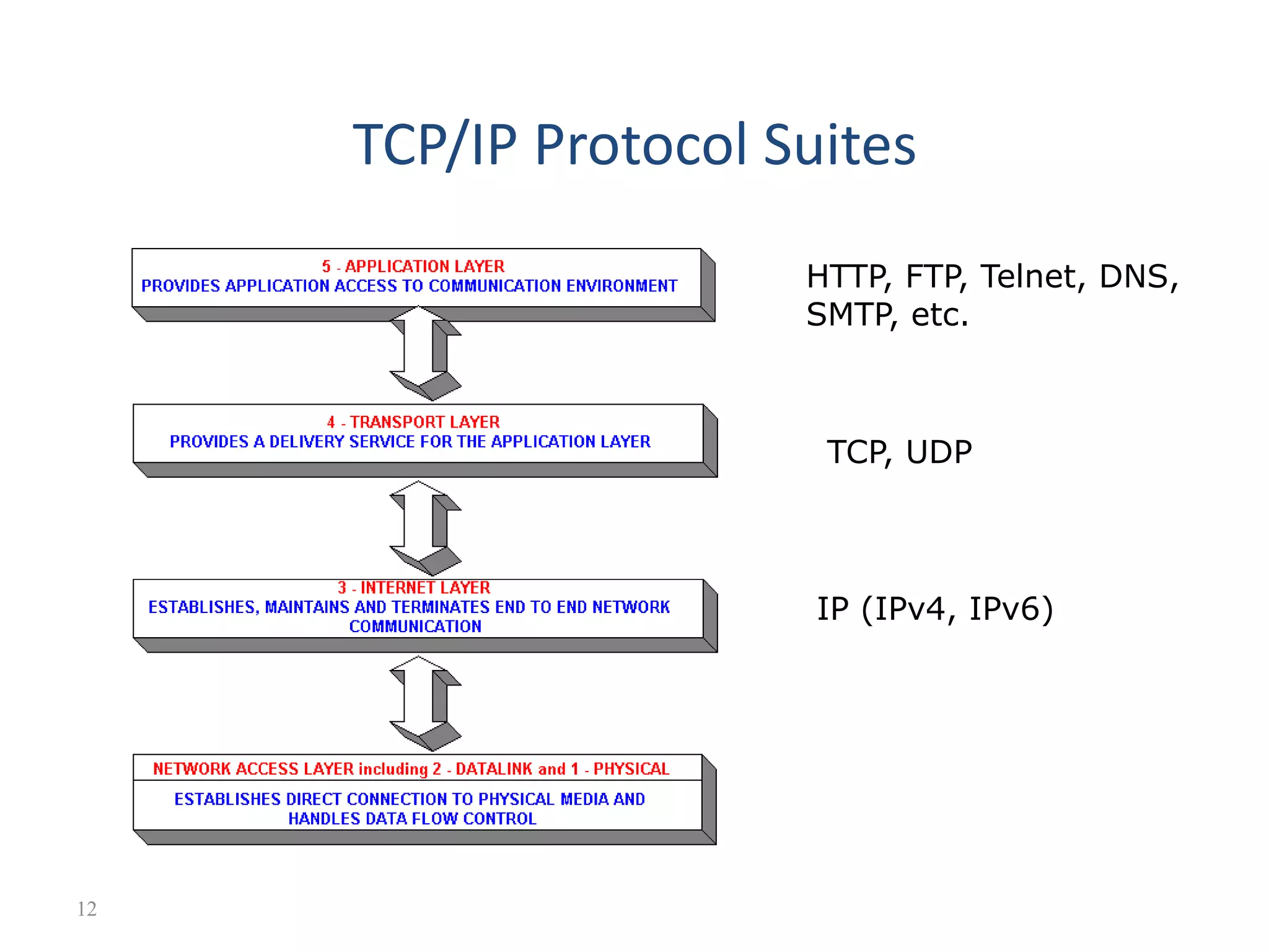 ch01-Internet & Web Basics &.ppt