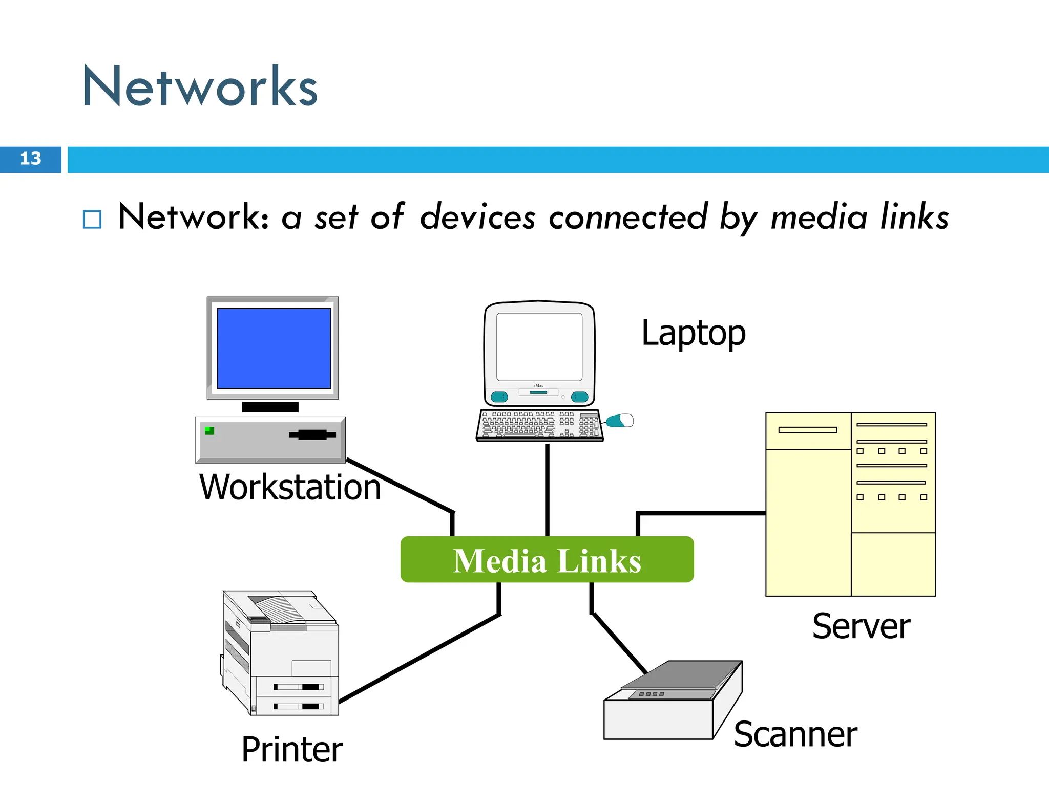 Networks
 Network: a set of devices connected by media links
13
Media Links
Printer
Workstation
Laptop
Scanner
Server
SD
iMac
 