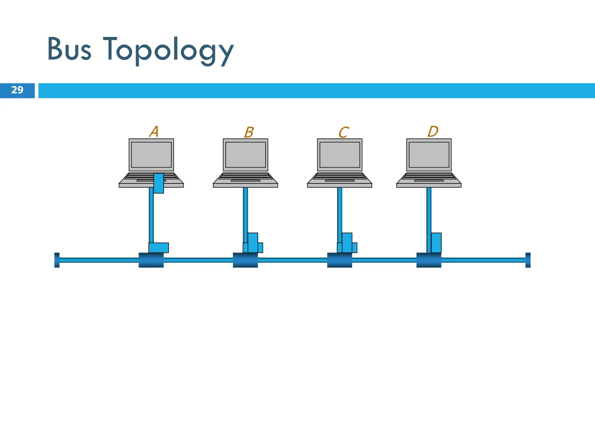 Bus Topology
29
A B C D
 