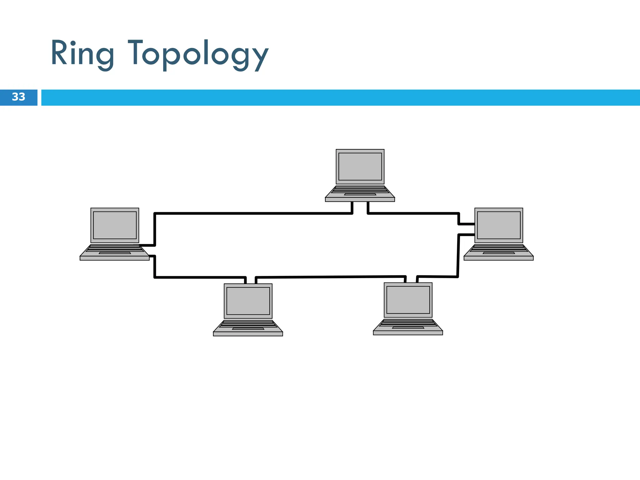 Ring Topology
33
 