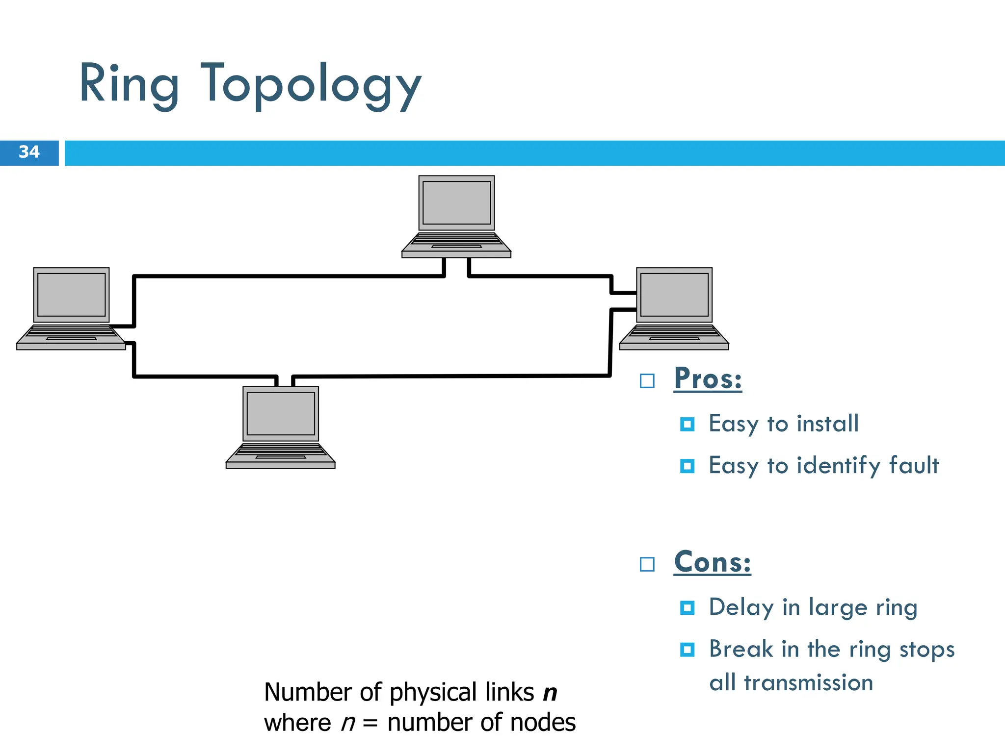 Ring Topology
 Pros:
 Easy to install
 Easy to identify fault
 Cons:
 Delay in large ring
 Break in the ring stops
all transmission
34
Number of physical links n
where n = number of nodes
 