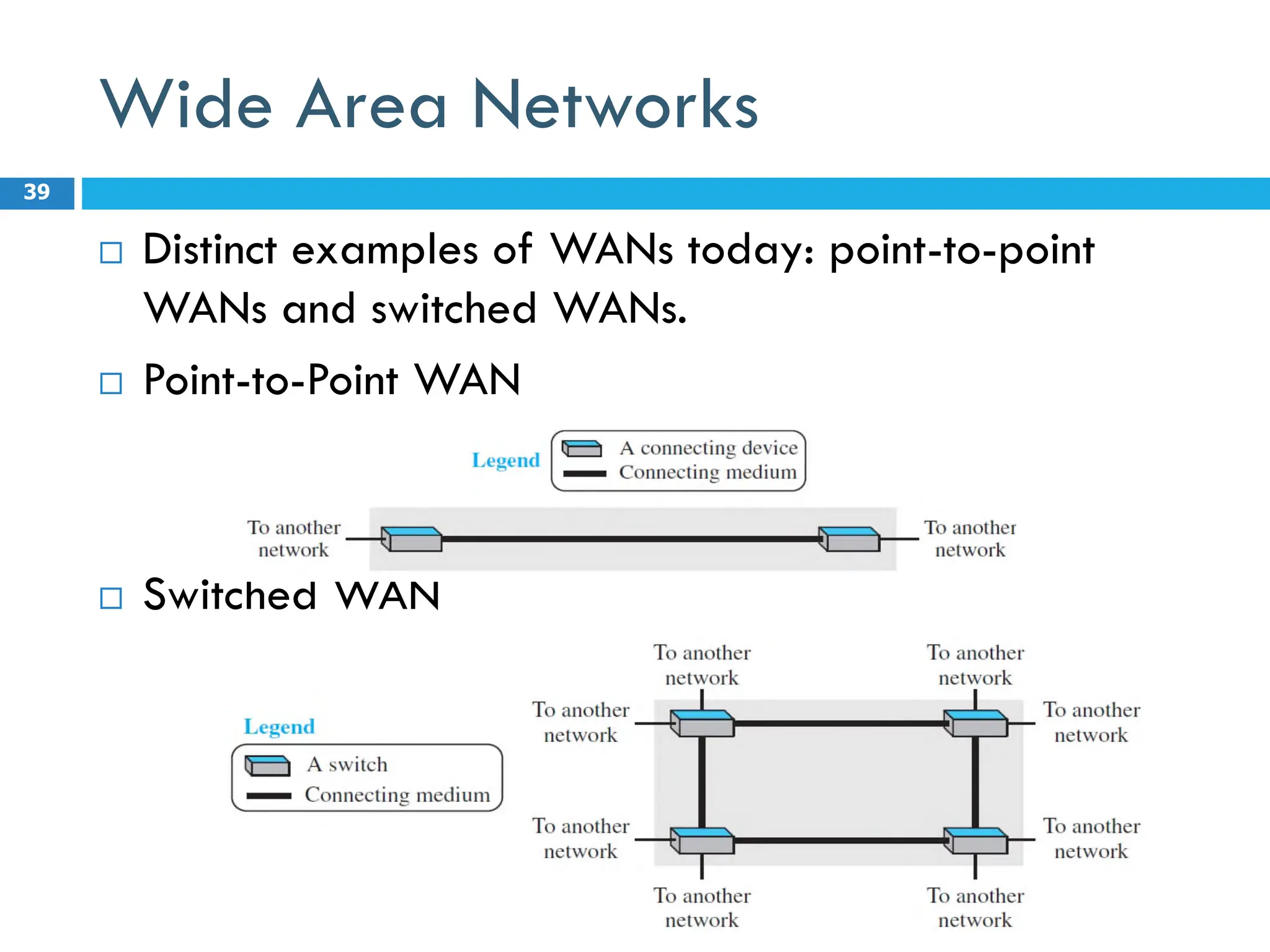 Wide Area Networks
 Distinct examples of WANs today: point-to-point
WANs and switched WANs.
 Point-to-Point WAN
 Switched WAN
39
 