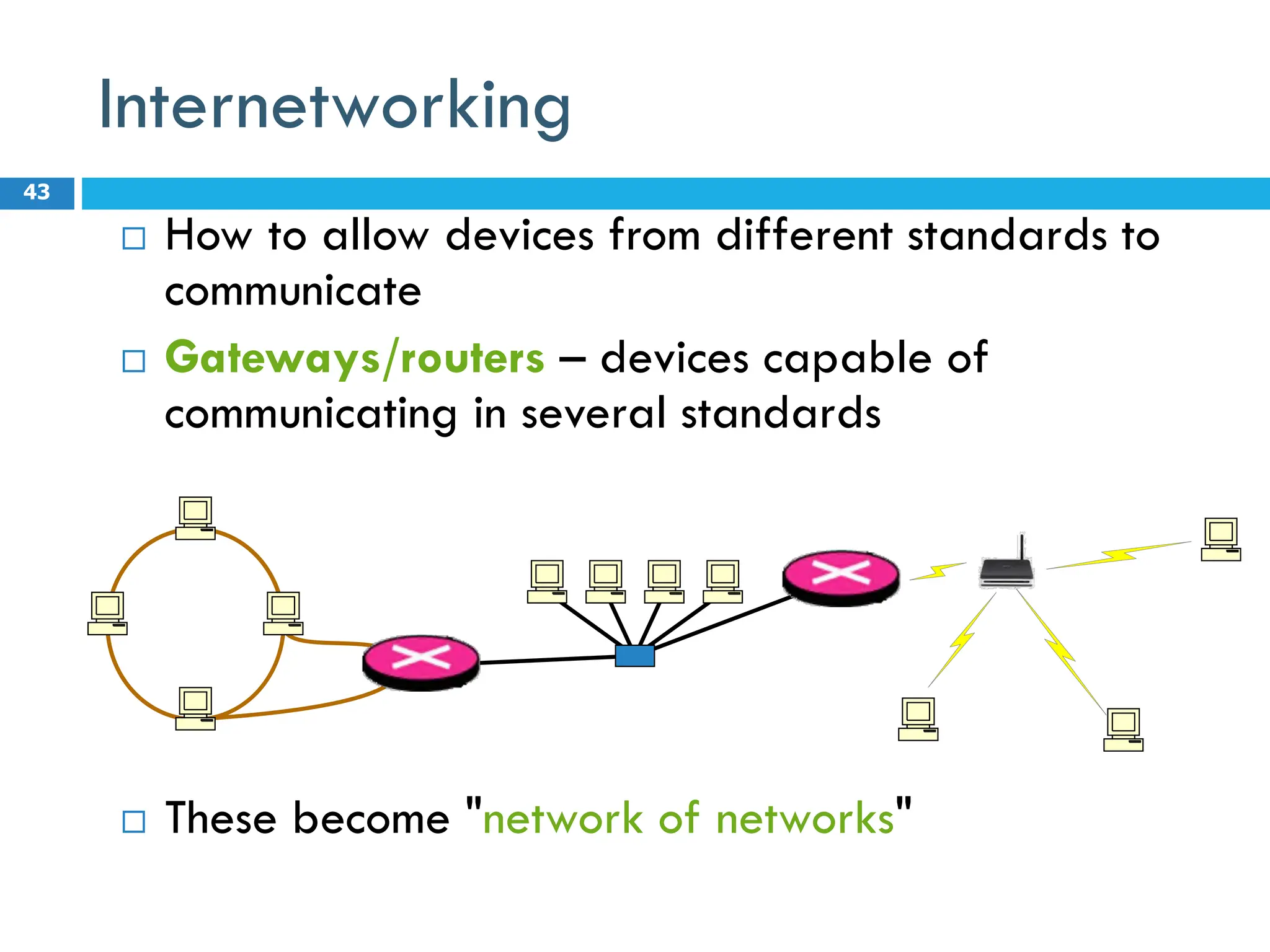 Internetworking
 How to allow devices from different standards to
communicate
 Gateways/routers – devices capable of
communicating in several standards
 These become "network of networks"
43
 