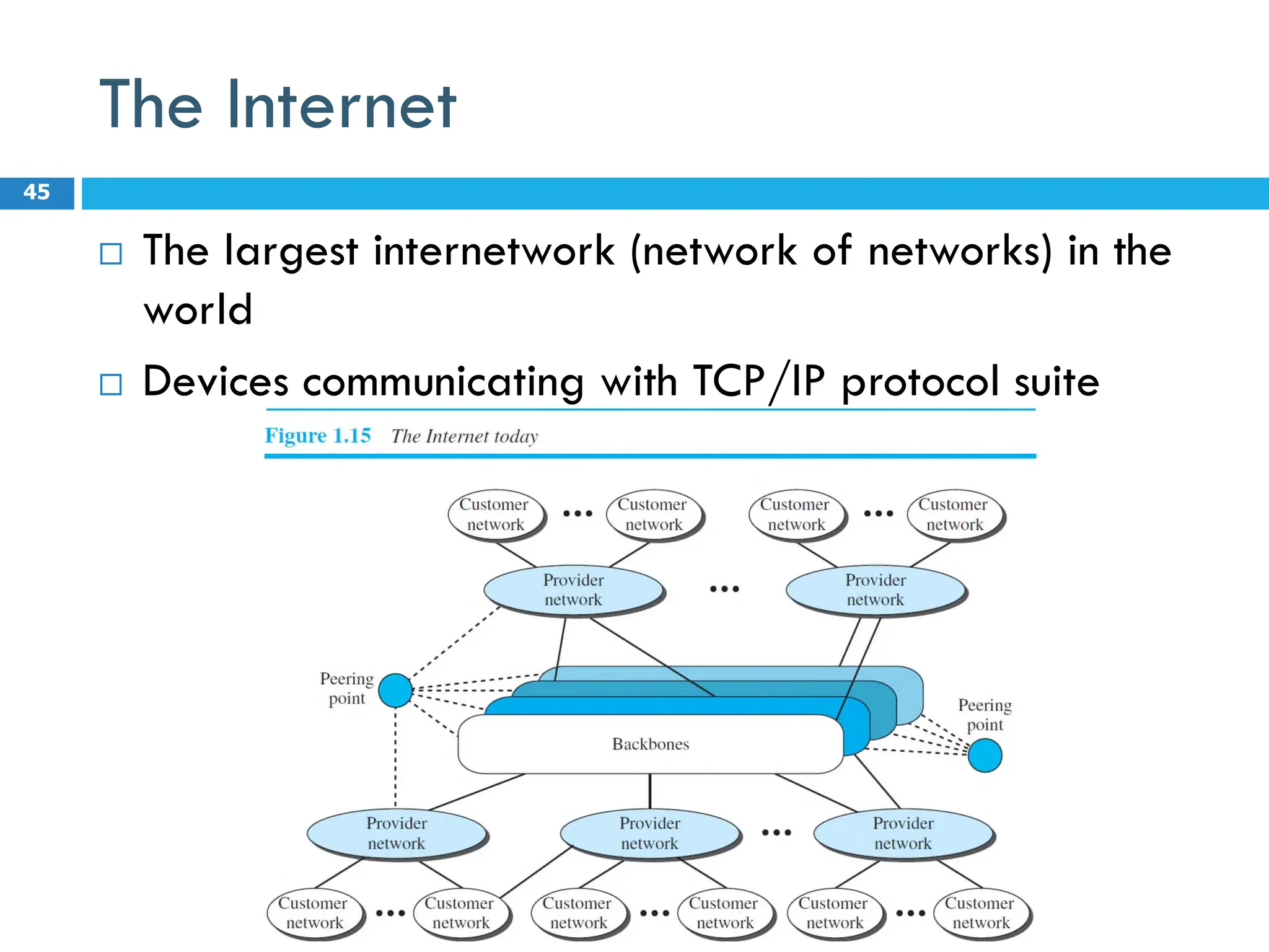 The Internet
 The largest internetwork (network of networks) in the
world
 Devices communicating with TCP/IP protocol suite
45
 