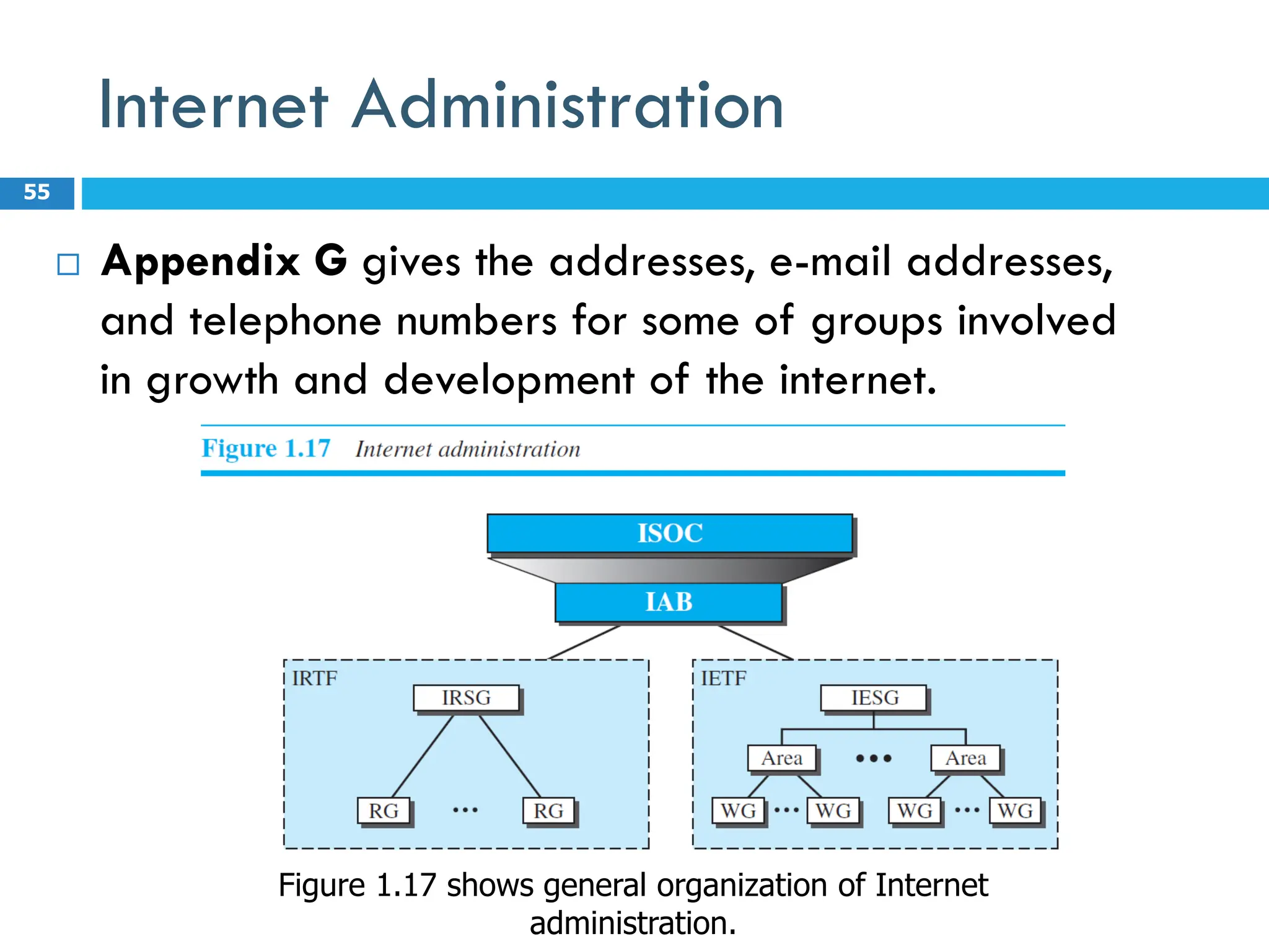 Internet Administration
 Appendix G gives the addresses, e-mail addresses,
and telephone numbers for some of groups involved
in growth and development of the internet.
55
Figure 1.17 shows general organization of Internet
administration.
 