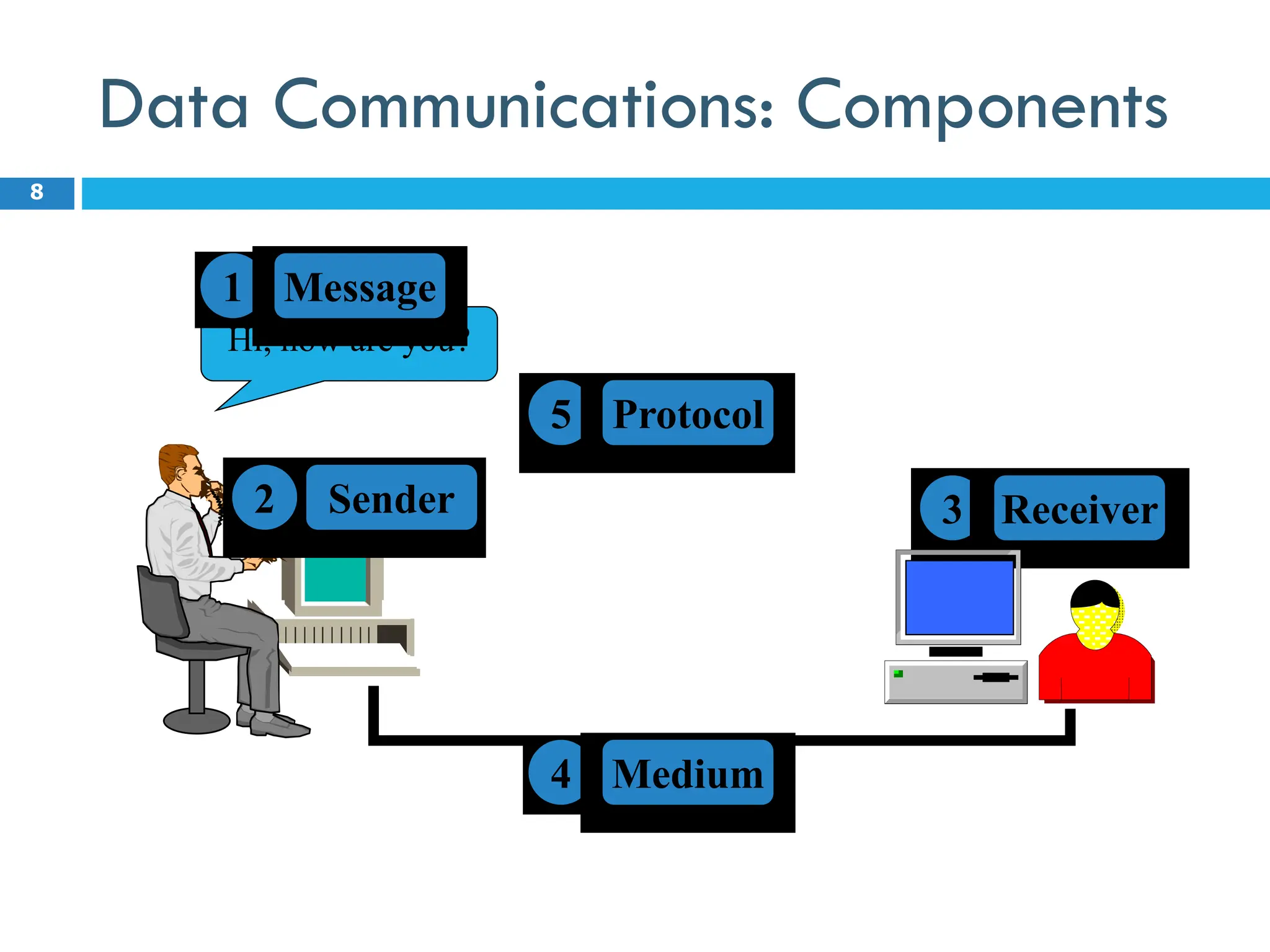 Data Communications: Components
8
Hi, how are you?
5 Protocol
4 Medium
3 Receiver
2 Sender
1 Message
 
