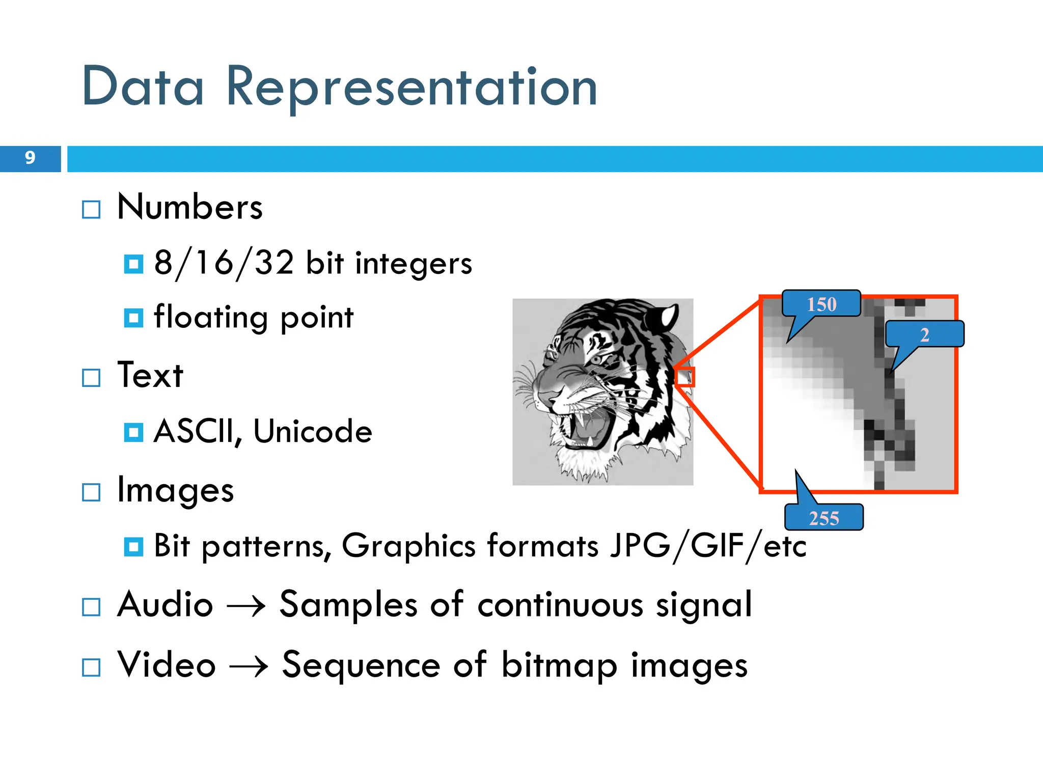 Data Representation
 Numbers
 8/16/32 bit integers
 floating point
 Text
 ASCII, Unicode
 Images
 Bit patterns, Graphics formats JPG/GIF/etc
 Audio  Samples of continuous signal
 Video  Sequence of bitmap images
9
150
2
255
 