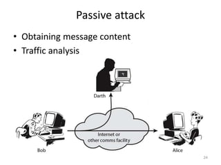 Passive attack
• Obtaining message content
• Traffic analysis
24
 