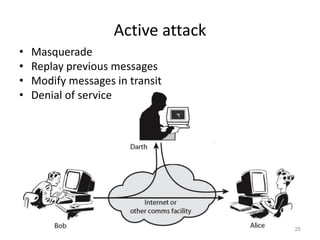 Active attack
• Masquerade
• Replay previous messages
• Modify messages in transit
• Denial of service
25
 